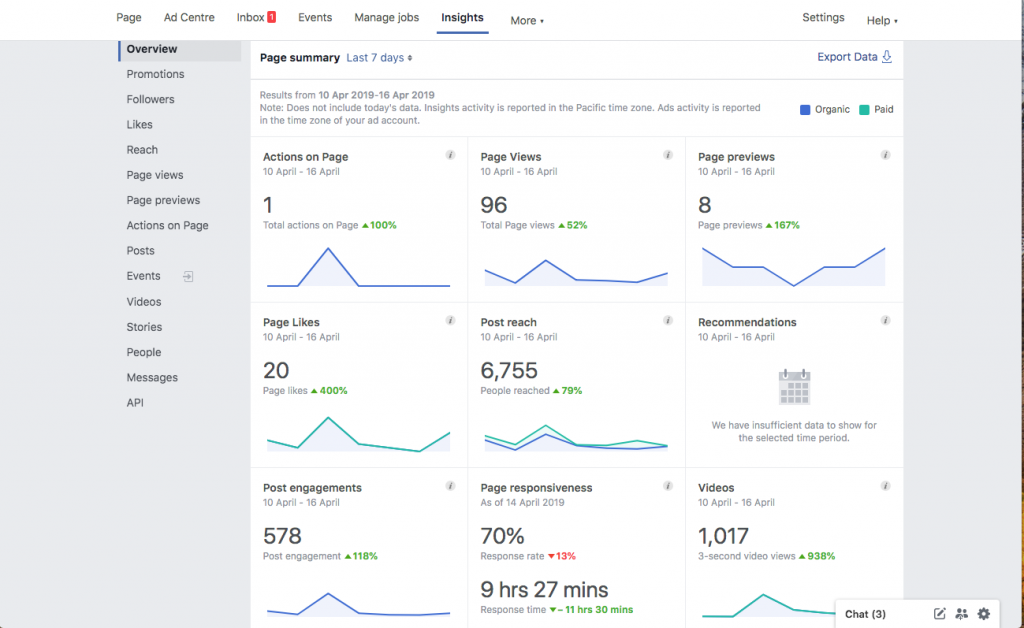 imagine Facebook Analytics